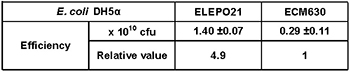 bacteria comparison