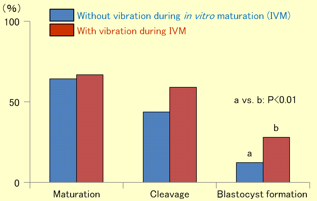 graph_parthenogenetic.gif