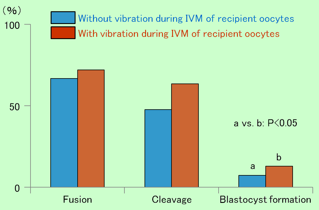 graph_scnt1.gif