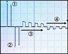 Multipulse